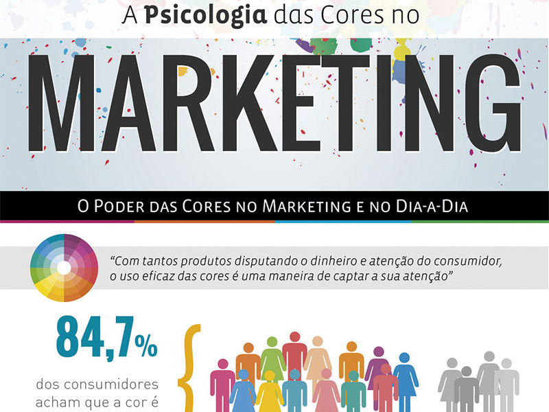 Veja neste infográfico a psicologia das cores no marketing e no dia-a-dia