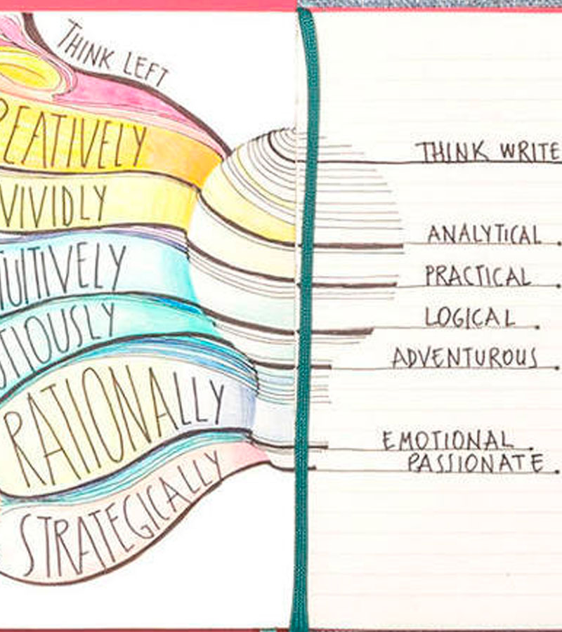 Moleskine lança caderno para ‘os dois lados do cérebro’